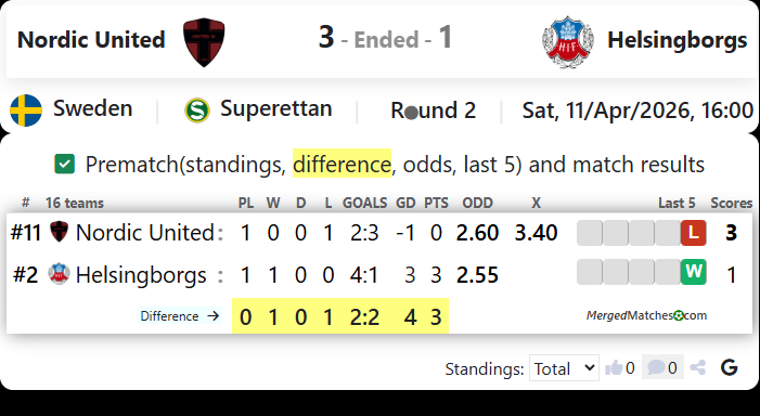 Nordic United Vs Helsingborgs screenshot