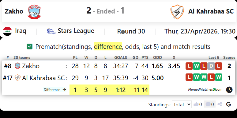 Zakho Vs Al Kahrabaa SC screenshot
