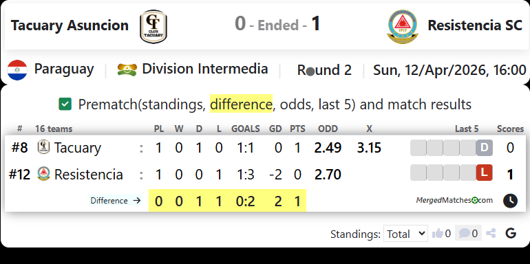 Tacuary Asuncion Vs Resistencia SC screenshot