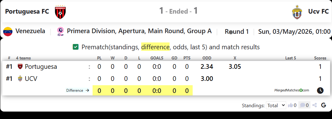 Portuguesa FC Vs Ucv FC screenshot