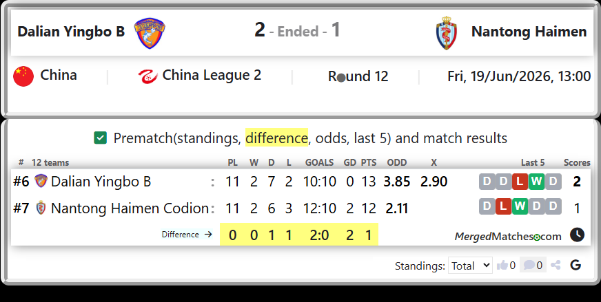 Dalian Yingbo B Vs Nantong Haimen Codion screenshot