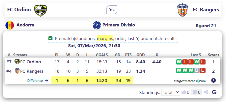 FC Ordino Vs FC Rangers screenshot