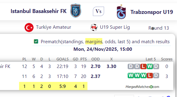 Istanbul Basaksehir FK Vs Trabzonspor U19 screenshot