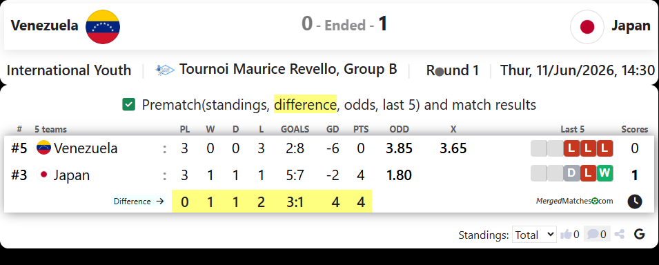 Venezuela Vs Japan screenshot