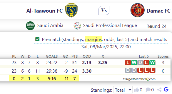 Al-Taawoun FC Vs Damac FC screenshot