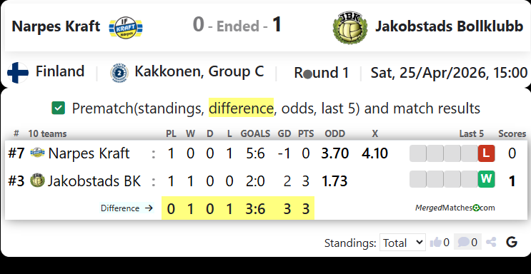 Narpes Kraft Vs Jakobstads Bollklubb screenshot