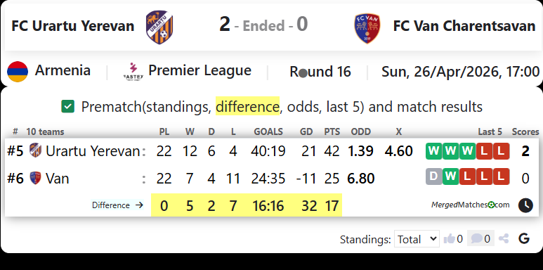 FC Urartu Yerevan Vs FC Van Charentsavan screenshot