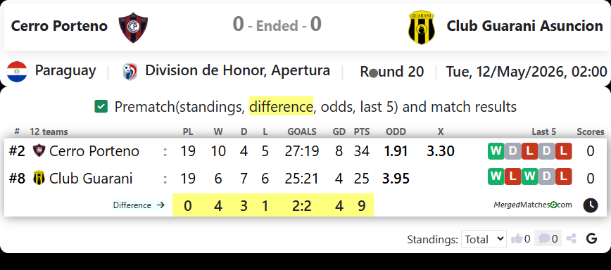 Cerro Porteno Vs Club Guarani Asuncion screenshot