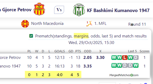 FK Makedonija Gjorce Petrov Vs KF Bashkimi Kumanovo 1947 screenshot
