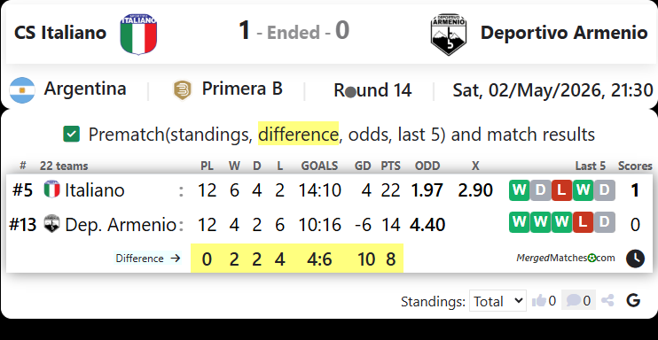 CS Italiano Vs Deportivo Armenio screenshot