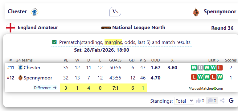 Chester Vs Spennymoor screenshot