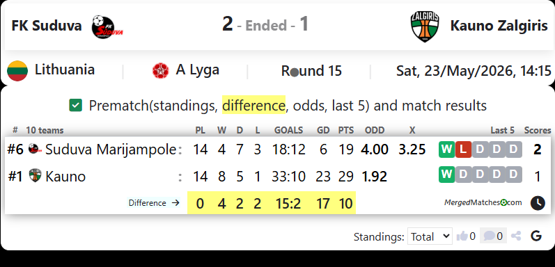 FK Suduva Marijampole Vs FK Kauno Zalgiris screenshot
