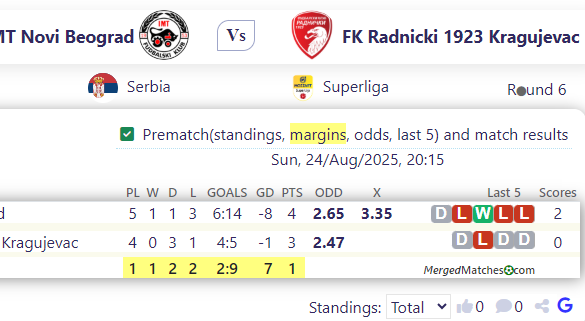 IMT Novi Beograd Vs FK Radnicki 1923 Kragujevac screenshot