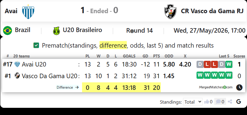 Avai FC SC Vs CR Vasco da Gama RJ screenshot