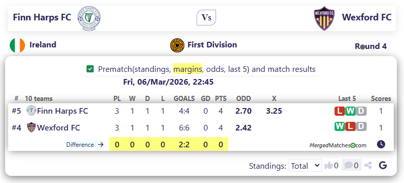 Finn Harps FC Vs Wexford FC screenshot