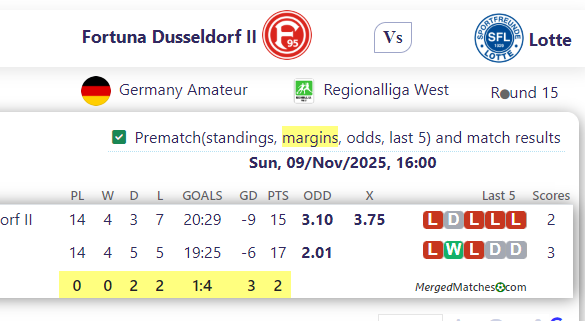 Fortuna Dusseldorf II Vs Lotte screenshot