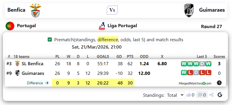 Benfica Vs Guimaraes screenshot