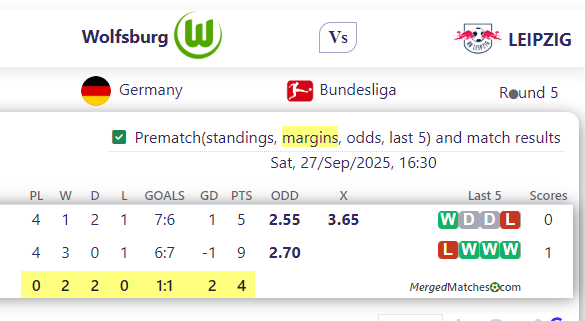 Wolfsburg Vs LEIPZIG screenshot