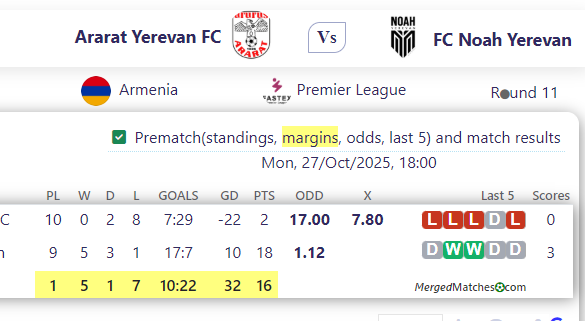 Ararat Yerevan FC Vs FC Noah Yerevan screenshot