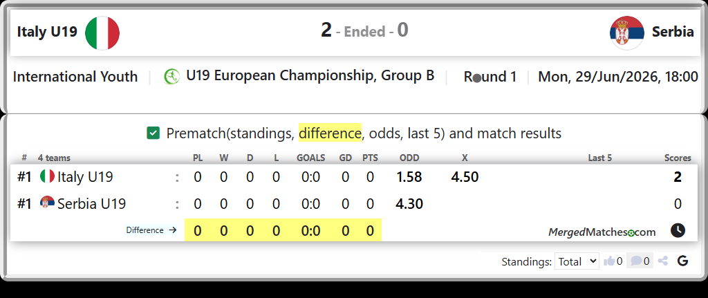 Italy U19 Vs Serbia U19 screenshot