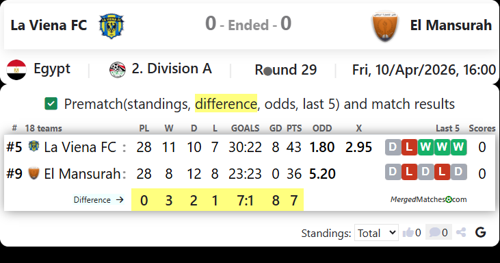 La Viena FC Vs El Mansurah screenshot