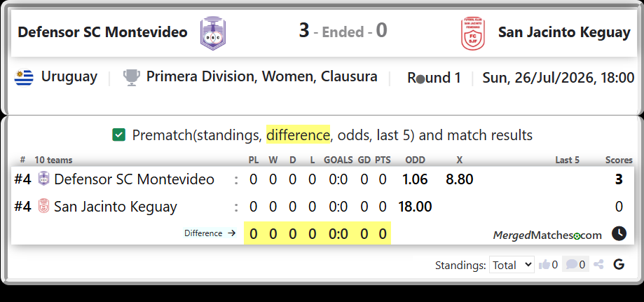 Defensor SC Montevideo Vs San Jacinto Keguay screenshot