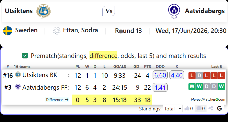 Utsiktens BK Vs Aatvidabergs FF screenshot