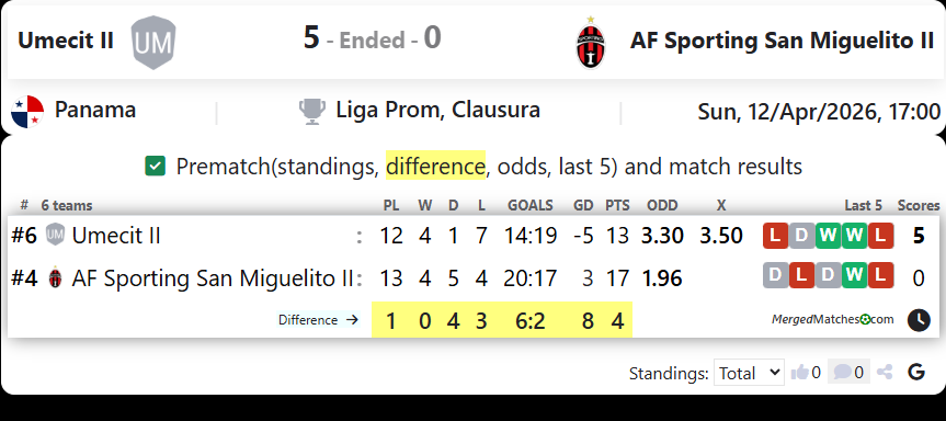 Umecit II Vs AF Sporting San Miguelito II screenshot