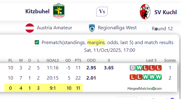 Kitzbuhel Vs SV Kuchl screenshot