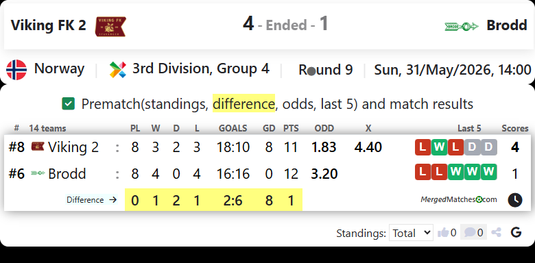 Viking FK 2 Vs Brodd screenshot