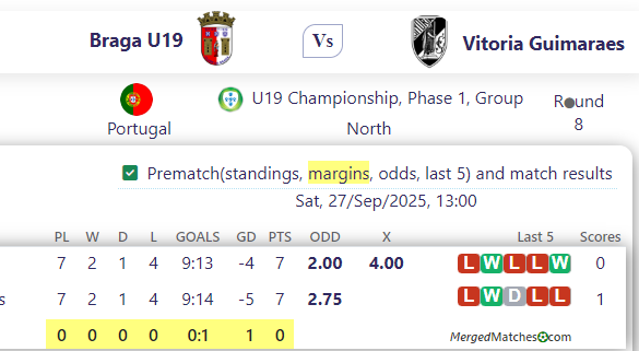 Braga U19 Vs Vitoria Guimaraes screenshot