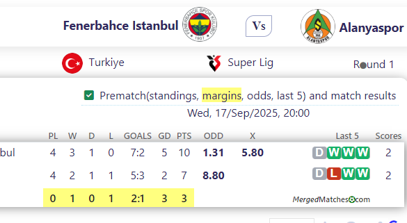 Fenerbahce Istanbul Vs Alanyaspor screenshot