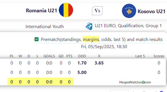 Romania U21 Vs Kosovo U21 screenshot