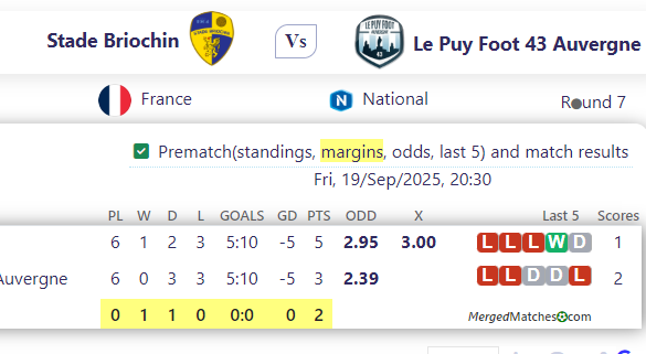 Stade Briochin Vs Le Puy Foot 43 Auvergne screenshot
