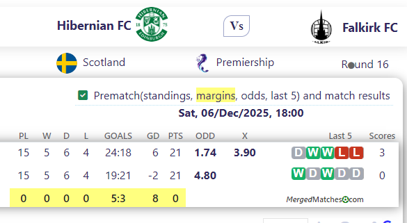 Hibernian FC Vs Falkirk FC screenshot