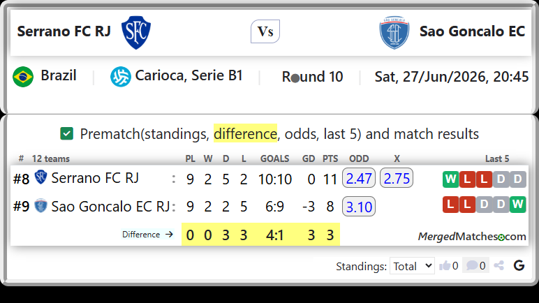 Serrano FC RJ Vs Sao Goncalo EC RJ screenshot
