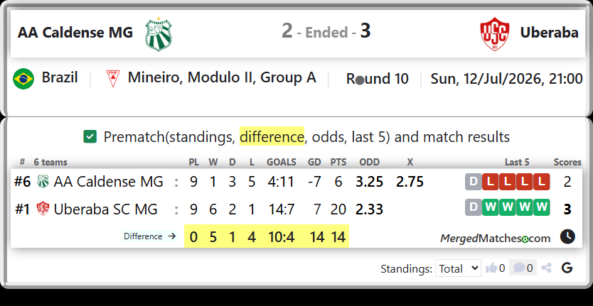 AA Caldense MG Vs Uberaba SC MG screenshot