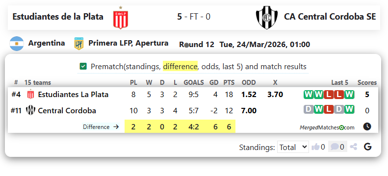 Estudiantes de la Plata Vs CA Central Cordoba SE screenshot
