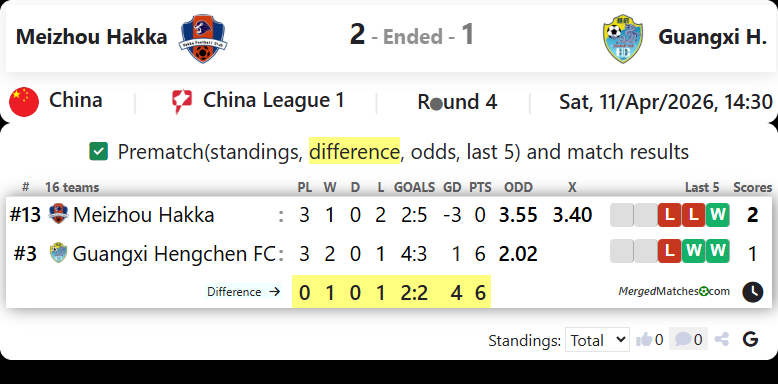 Meizhou Hakka Vs Guangxi H. screenshot