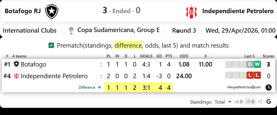 Botafogo RJ Vs Independiente Petrolero screenshot