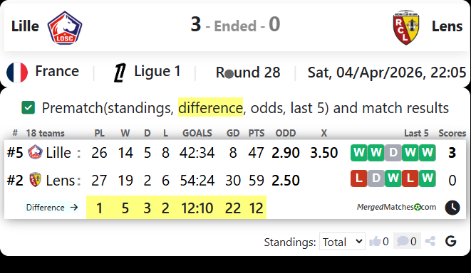 Lille Vs Lens screenshot