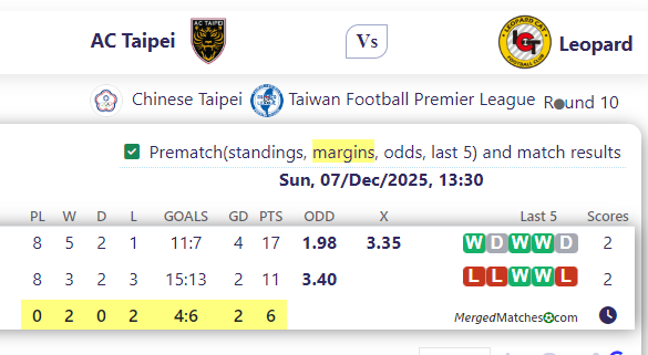 AC Taipei Vs Leopard screenshot