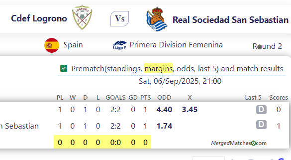 Cdef Logrono Vs Real Sociedad San Sebastian screenshot