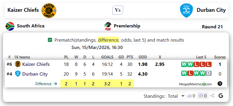 Kaizer Chiefs Vs Durban City screenshot