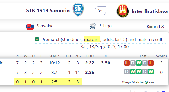 STK 1914 Samorin Vs Inter Bratislava screenshot