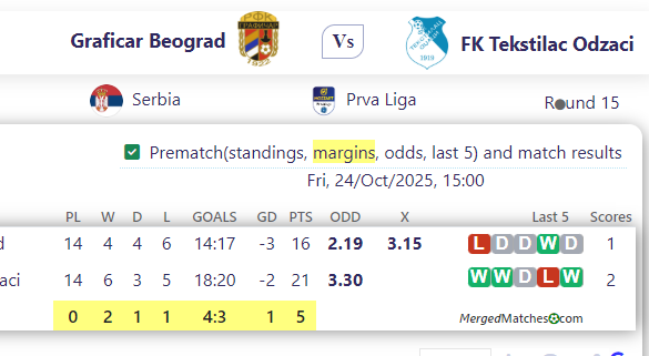 Graficar Beograd Vs FK Tekstilac Odzaci screenshot