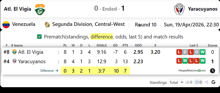 Atl. El Vigia Vs Yaracuyanos screenshot