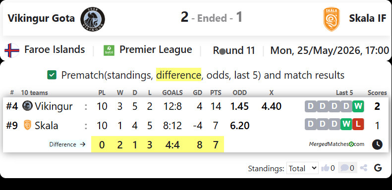 Vikingur Gota Vs Skala IF screenshot