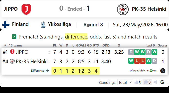 JIPPO Vs PK-35 Helsinki screenshot