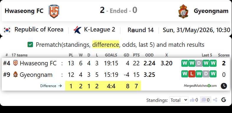 Hwaseong FC Vs Gyeongnam FC screenshot